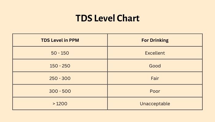 tds level chart